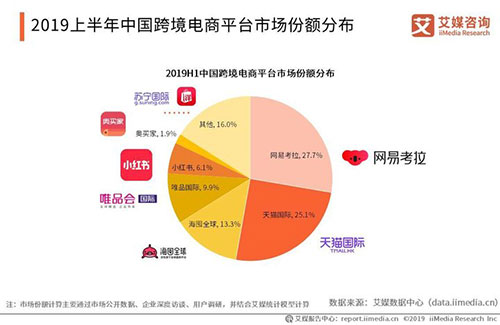 阿里抓到一只考拉，现在可以说是跨境电商的霸主了 移动互联网 第3张