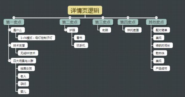 解析电商文案的价值 淘宝 思考 电子商务 好文分享 第13张