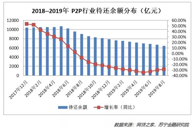 昨夜西风凋碧树，网贷行业到绝路？ 移动互联网 第2张