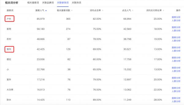 解析电商文案的价值 淘宝 思考 电子商务 好文分享 第11张