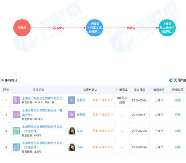 咪蒙回归：转战短视频领域 移动互联网 第3张