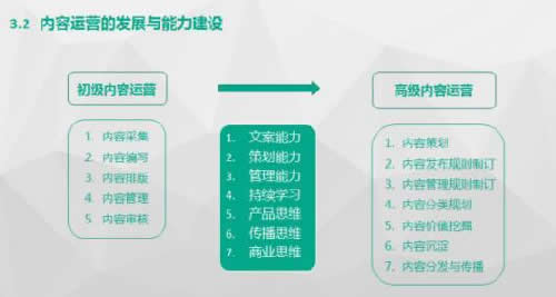 运营必备，系统运营知识有这篇就够了 移动互联网 第3张