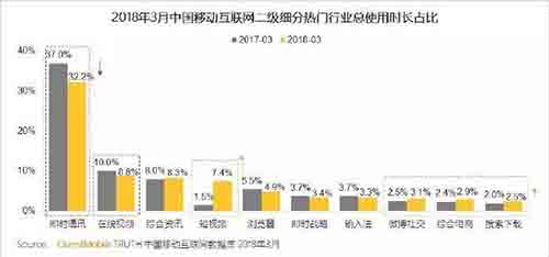 字节跳动与腾讯的明枪暗战 移动互联网 第6张