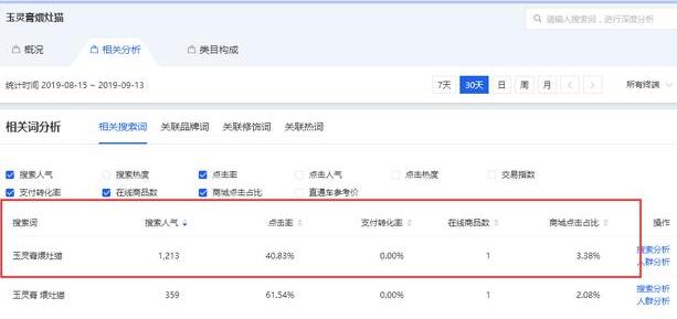 揭露电商运营各类黑科技忽悠 移动互联网 第2张