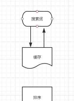 一天内把单个词百度搜索一万遍，可以把它变成热词吗? 站长故事 SEO优化 百度 好文分享 第4张