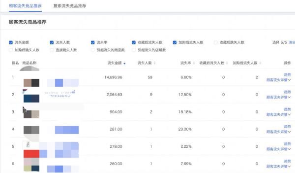 解析电商文案的价值 淘宝 思考 电子商务 好文分享 第5张