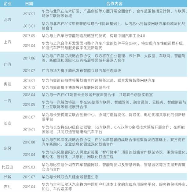 巨头混战车联网 IT业界 第4张