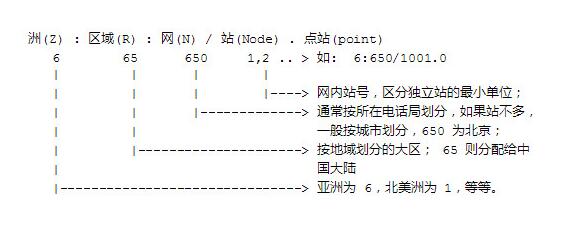 25年前，互联网大佬在最原始的论坛网上冲浪 IT业界 第6张