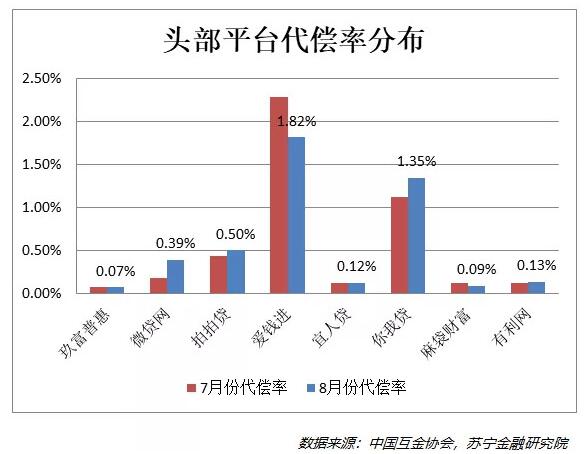 昨夜西风凋碧树，网贷行业到绝路？ 移动互联网 第7张