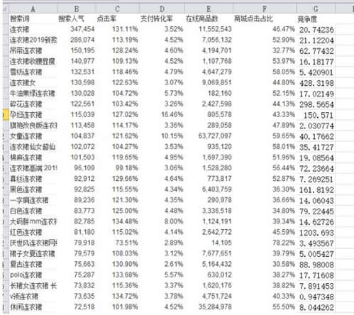 淘宝SEO三部曲——如何简单高效提升手淘搜索流量 SEO 流量 淘宝 好文分享 第5张