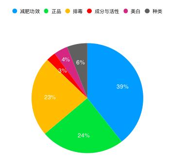 解析电商文案的价值 淘宝 思考 电子商务 好文分享 第12张