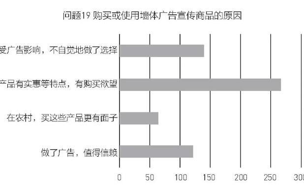 中国农村的刷墙广告有多野？ 移动互联网 第9张