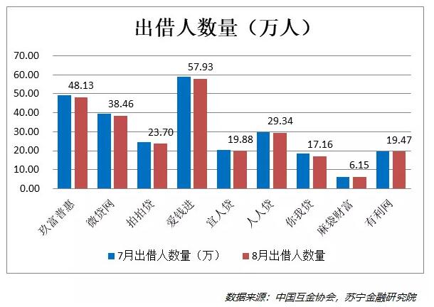 昨夜西风凋碧树，网贷行业到绝路？ 移动互联网 第6张