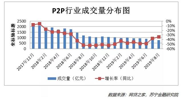 昨夜西风凋碧树，网贷行业到绝路？ 移动互联网 第1张