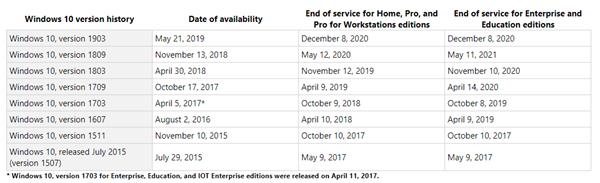 微软推送Windows 10 v1803版死亡通知 移动互联网 第3张