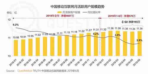 小程序互联网时代来了 小程序 好文分享 第1张