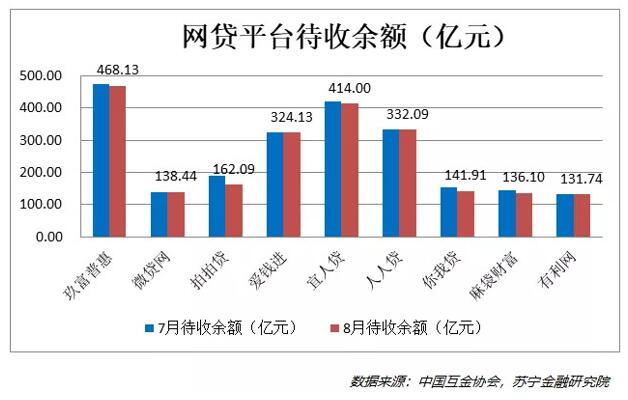 昨夜西风凋碧树，网贷行业到绝路？ 移动互联网 第5张