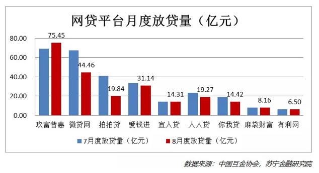 昨夜西风凋碧树，网贷行业到绝路？ 移动互联网 第4张