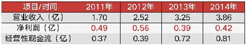 冯鑫与暴风，生而不幸 互联网 我看世界 好文分享 第4张