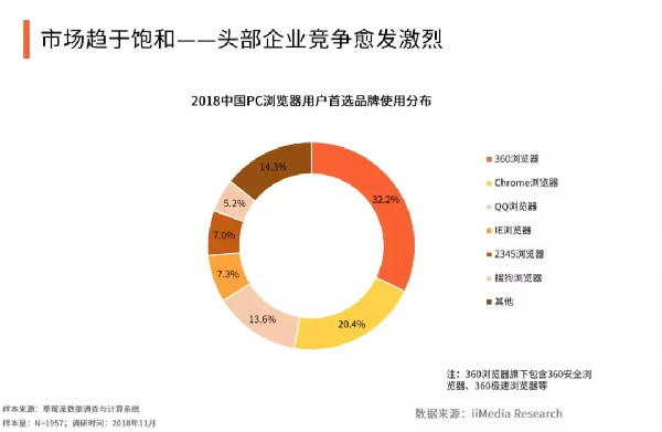 PC浏览器凌冬已至，移动端才是未来 我看世界 浏览器 移动互联网 好文分享 第1张