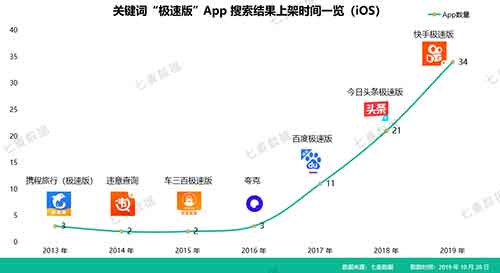 激战下沉市场：看不见的厮杀与肉搏 移动互联网 第5张