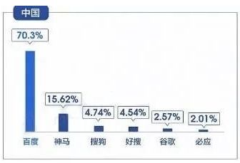 百度搜索20年的兴衰密码 搜索引擎 百度 我看世界 好文分享 第10张