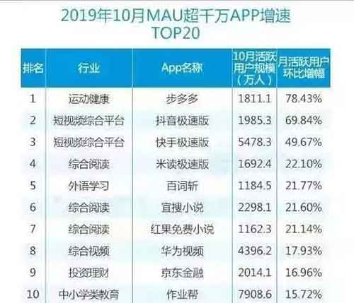 激战下沉市场：看不见的厮杀与肉搏 移动互联网 第8张