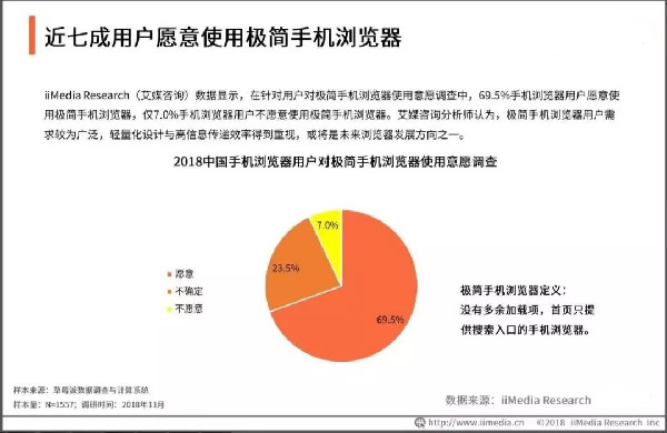 PC浏览器凌冬已至，移动端才是未来 我看世界 浏览器 移动互联网 好文分享 第6张