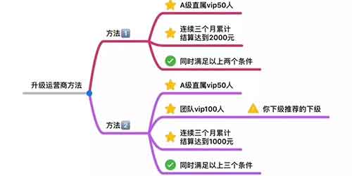 薅羊毛也有无间道：你以为的漏洞，很可能是营销 移动互联网 第6张