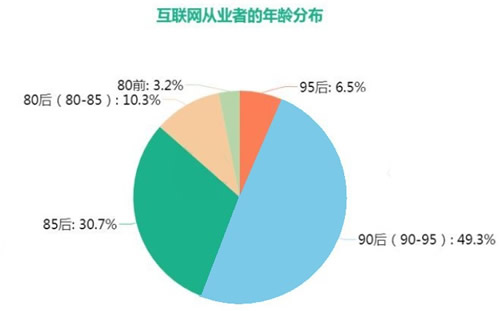 互联网人的中年危机：没有资格996 工作 我看世界 IT职场 好文分享 第3张