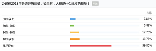 互联网人的中年危机：没有资格996 工作 我看世界 IT职场 好文分享 第2张