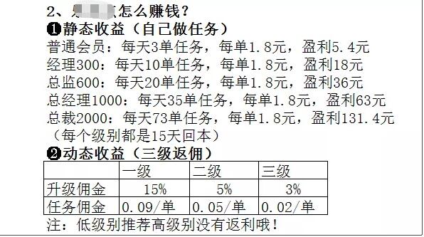 抖音点赞刷单日入500的零撸盘，别再被骗了.jpg