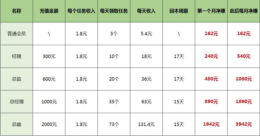 抖音点赞刷单日入500的零撸盘，别再被骗了.jpg