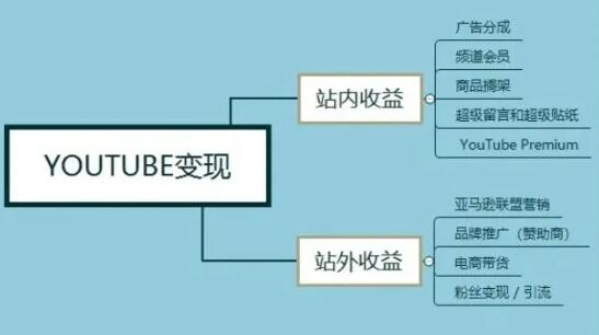 逆向思维：YouTube有声小说玩法，稳赚美金.jpg