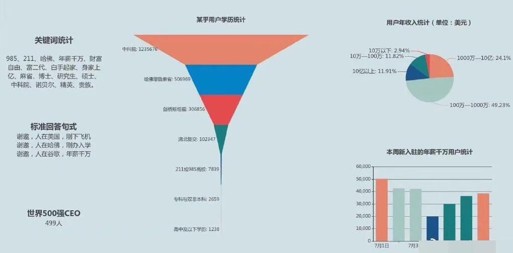 我在知乎编故事，一篇文章赚1000.jpg