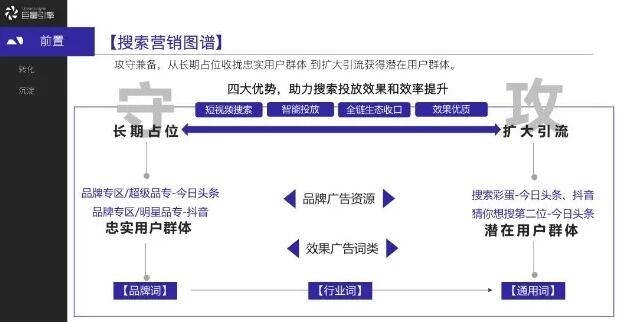 运用抖音seo获取百万流量，赚取第一桶金.jpg