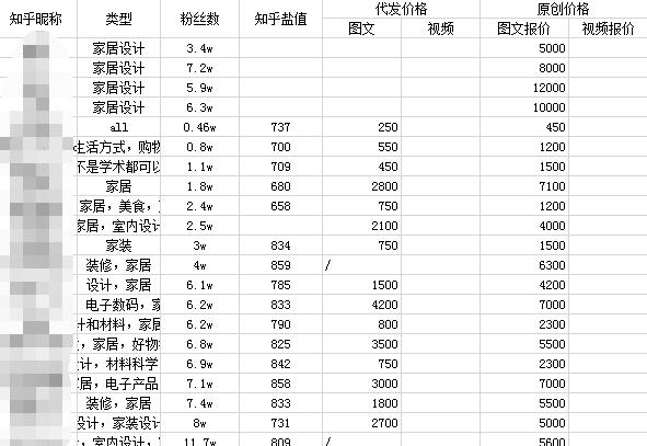 我在知乎编故事，一篇文章赚1000.jpg