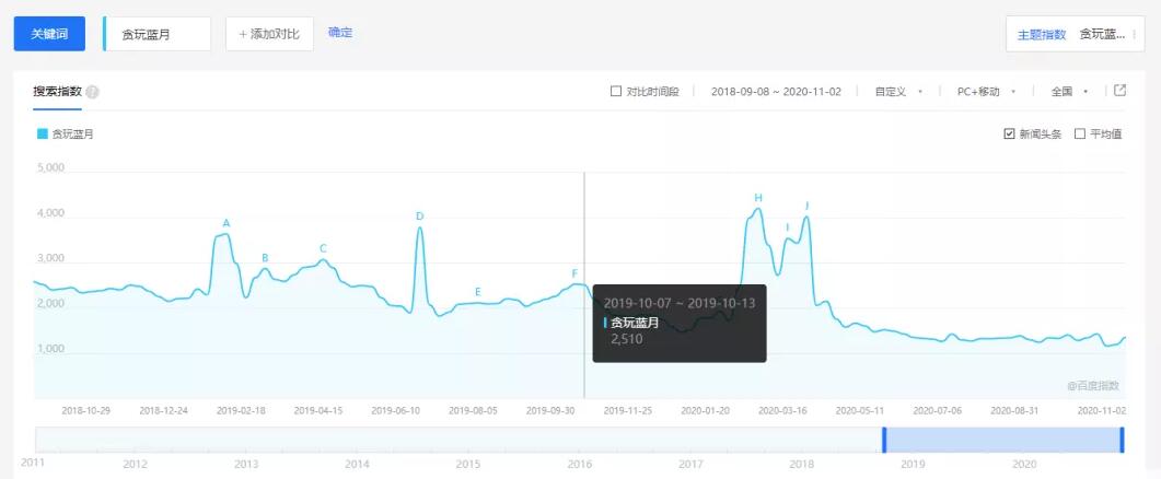 空手套白狼论：我靠信息差月赚3万.jpg