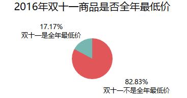 揭秘：双11如何收割“有钱人”？.jpg