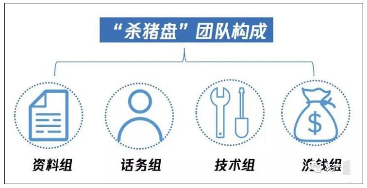 杀猪、狗推、跑分、刷量、网赌，盘点五大新型黑产.jpg