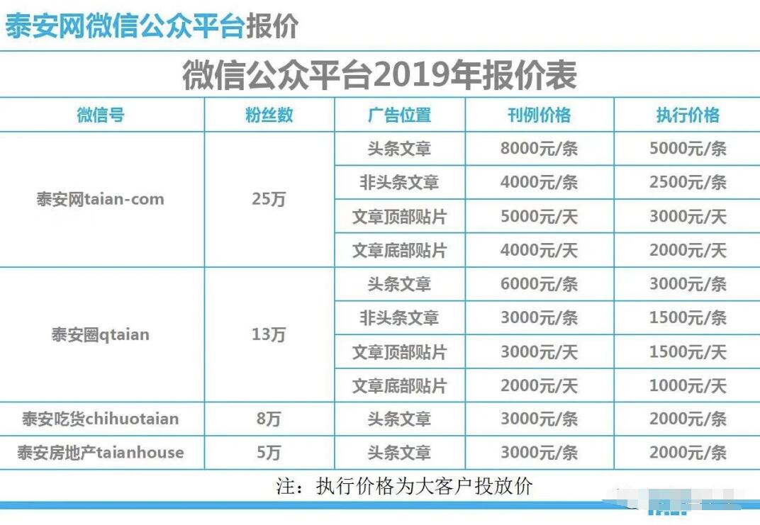 靠本地服务赚到1000万：.jpg