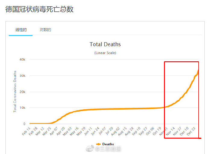 【喷嚏图卦20210101】人生并没有什么异议