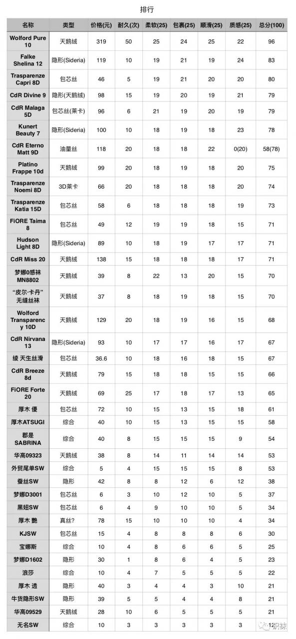 转载：丝袜爱好者必看：丝袜知识科普+购买推荐