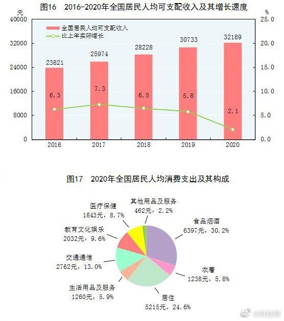 【喷嚏图卦20210228】如果没有坚韧执着的爱，又怎会感到悲伤？