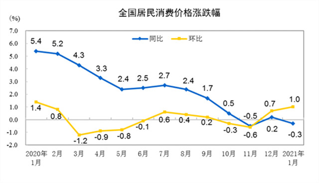 【喷嚏图卦20210210】人来到世上是要生活，而不是为生活做准备