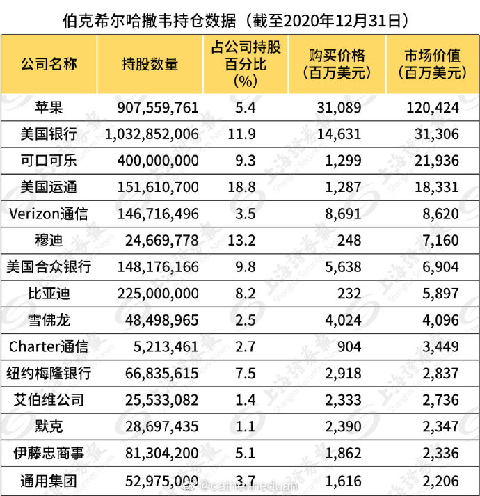 【喷嚏图卦20210228】如果没有坚韧执着的爱，又怎会感到悲伤？