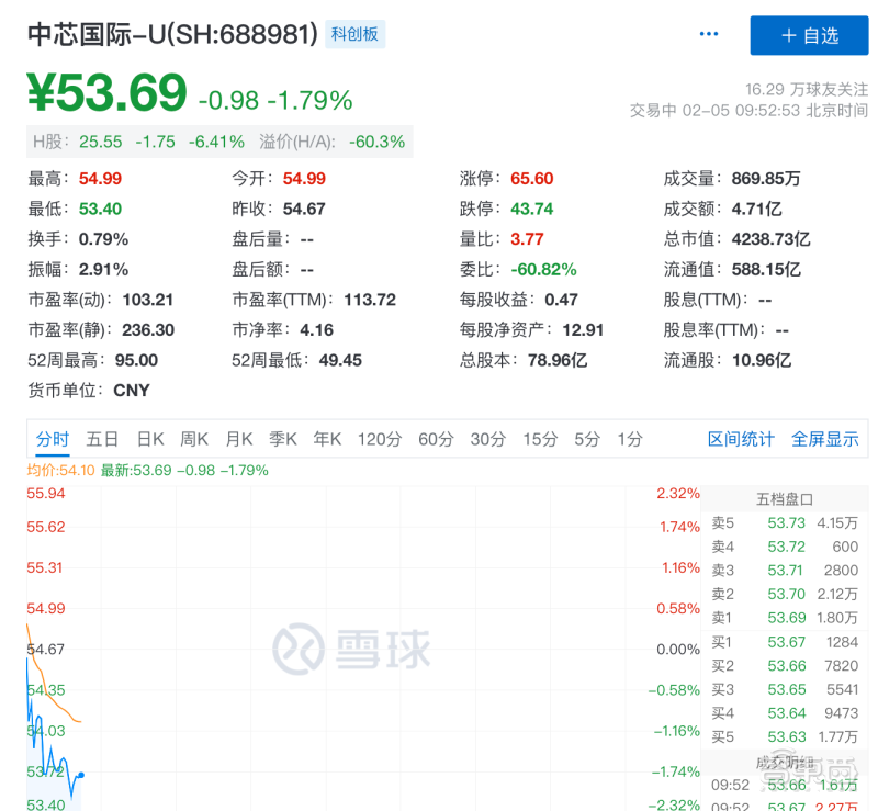 中芯赵海军回应实体清单影响：保证 3 个月生产不断链