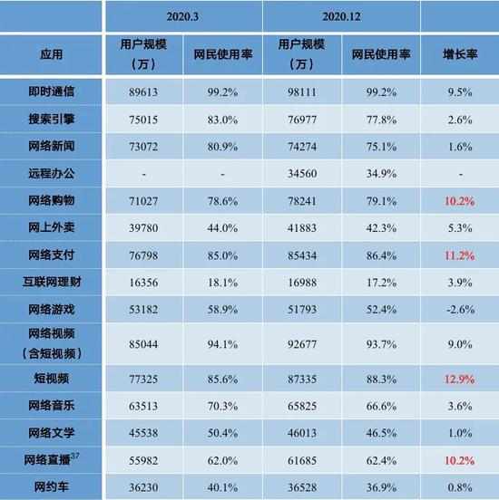 自动草稿