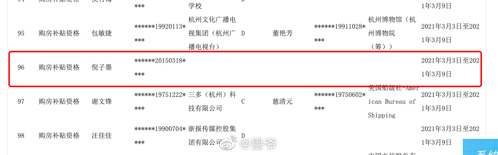 【喷嚏图卦 20210324】 岂曰无衣，与子同裳