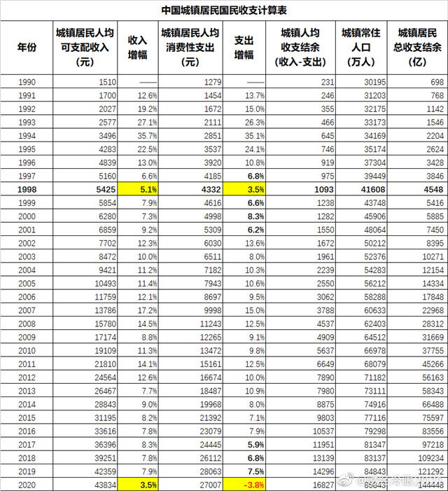 【喷嚏图卦 20210305】他最终做出了一个违背祖宗的决定